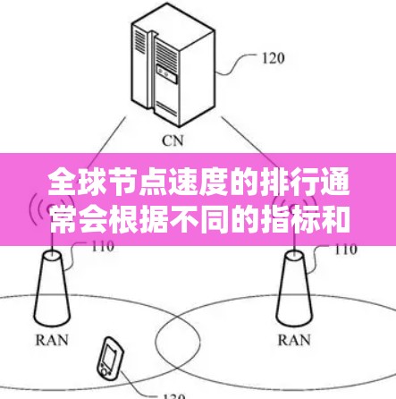 全球节点速度的排行通常会根据不同的指标和评估方法来进行。以下是一些主要的云服务提供商及其节点速度的比较