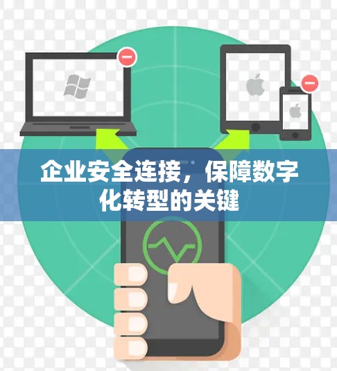 企业安全连接,保障数字化转型的关键 企业安全连接,保障数字化转型的关键