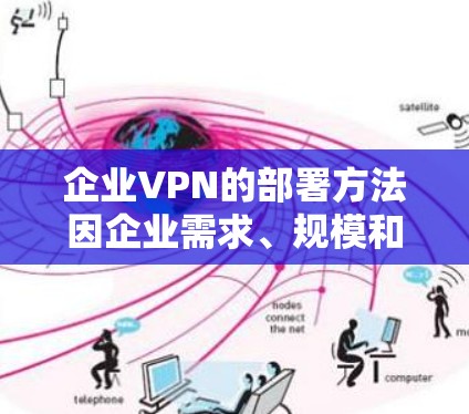 企业VPN的部署方法因企业需求、规模和预算而异。以下是对各方法的总结和建议 企业VPN的部署方法因企业需求、规模和预算而异。以下是对各方法的总结和建议