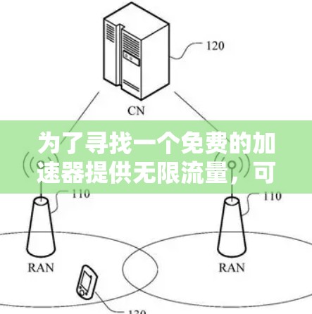 为了寻找一个免费的加速器提供无限流量,可以遵循以下步骤