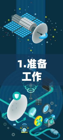 1.准备工作