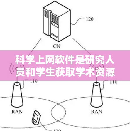 科学上网软件是研究人员和学生获取学术资源的重要工具。以下是使用这些软件的分步指南 科学上网软件是研究人员和学生获取学术资源的重要工具。以下是使用这些软件的分步指南