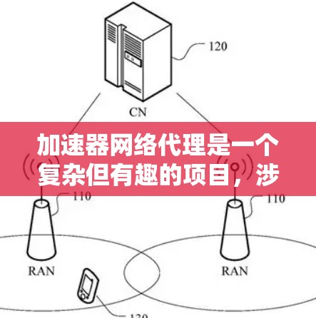 加速器网络代理是一个复杂但有趣的项目,涉及多个方面的考虑。以下是对该项目的分步骤总结和建议 加速器网络代理是一个复杂但有趣的项目,涉及多个方面的考虑。以下是对该项目的分步骤总结和建议