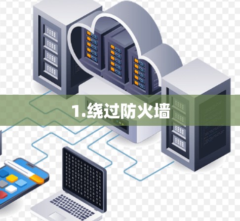 1.绕过防火墙