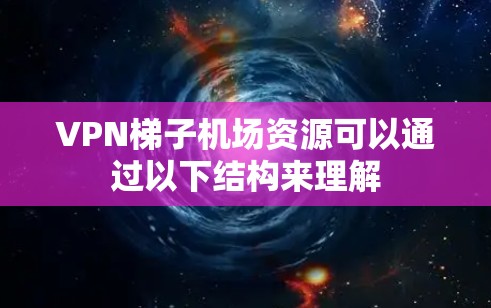 VPN梯子机场资源可以通过以下结构来理解 VPN梯子机场资源可以通过以下结构来理解