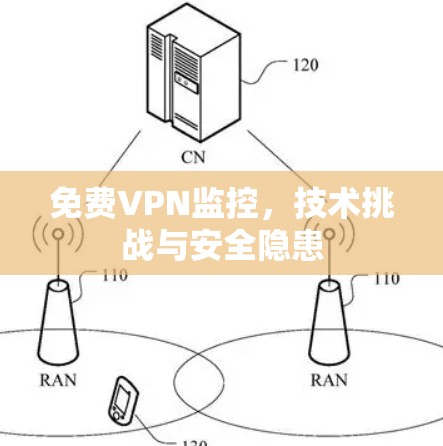 免费VPN监控,技术挑战与安全隐患 免费VPN监控,技术挑战与安全隐患